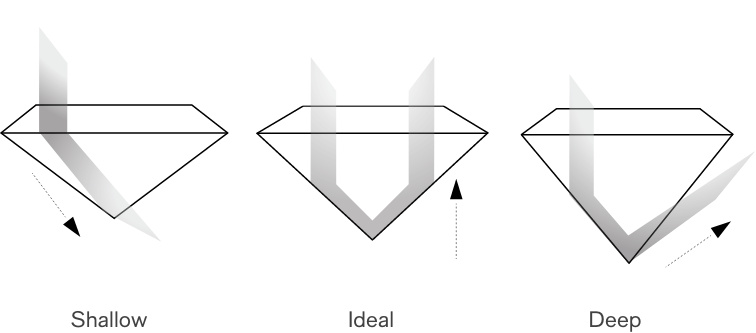 cut